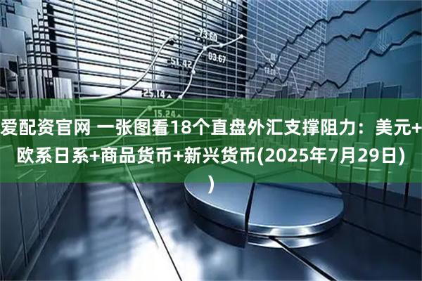 爱配资官网 一张图看18个直盘外汇支撑阻力：美元+欧系日系+商品货币+新兴货币(2025年7月29日)